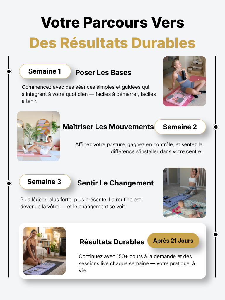 FitCore Circle - Le Programme Pilates Complet